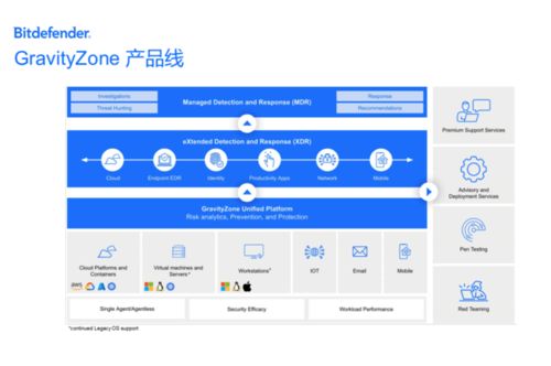 Bitdefender与南京恒略网络科技 引领网络安全技术开发的全球合作
