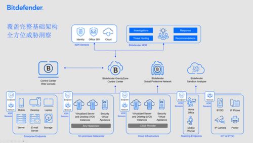 数字金陵新防线 Bitdefender为南京企业构筑网络安全屏障