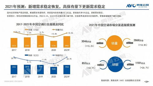 2020年中国空调市场年度报告 技术驱动下的创新与突破